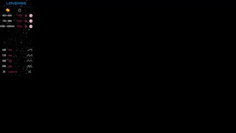 Cindy online show from December 8, 5:11 pm