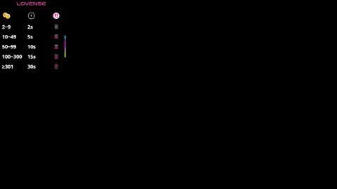 zoey thommpson online show from February 6, 2:20 pm